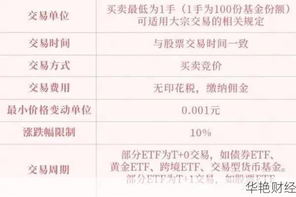 2025新手买基金步骤？从开户到买入全流程，附新手必看注意事项