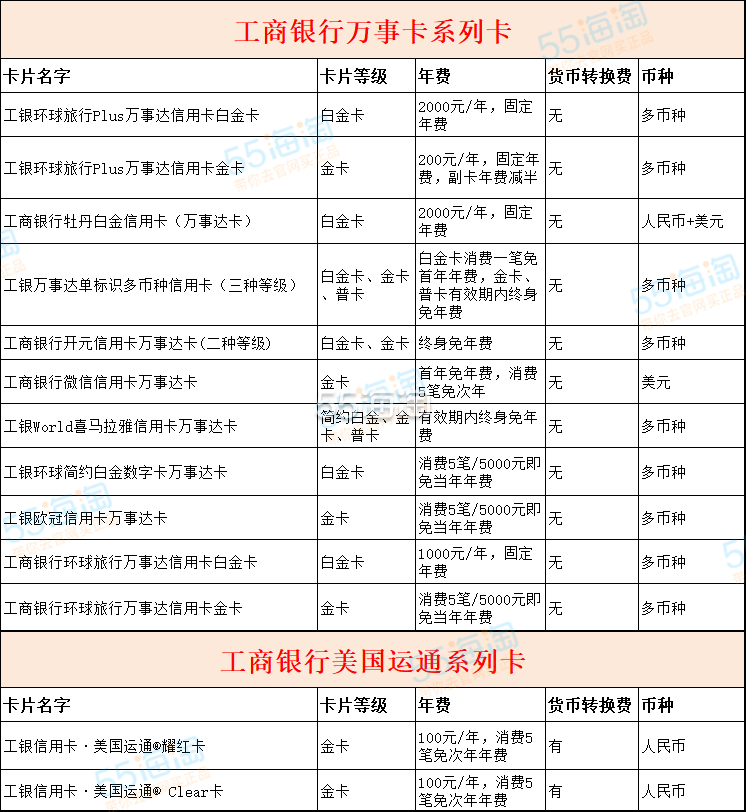 万事达卡国内使用银行有哪些,快来看看 万事达卡国内使用银行有哪些,快来看看