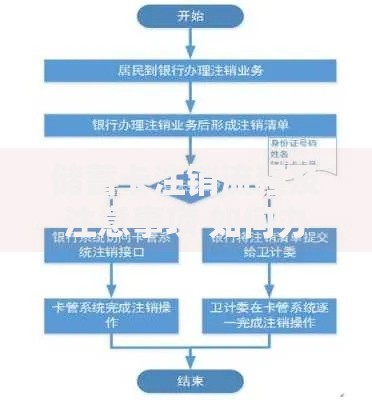 【银行卡怎么注销，步骤是什么？】从准备到完成一步不落，附避坑要点赶紧看！