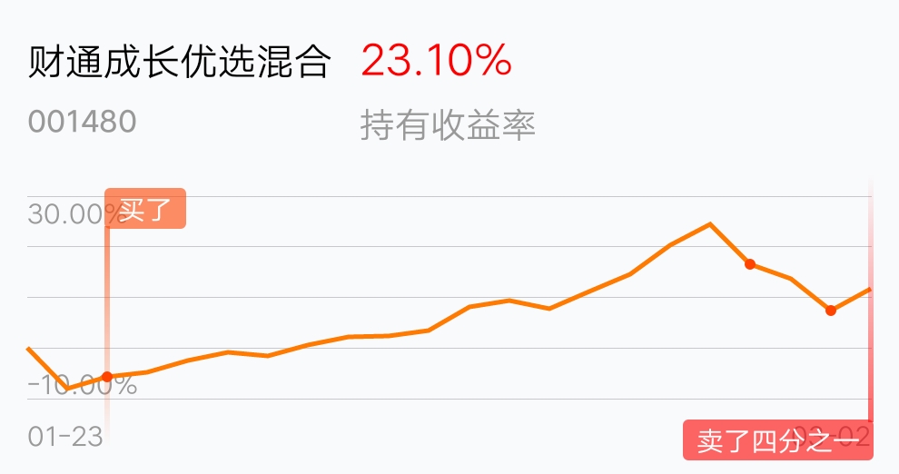 还在纠结财通成长优选混合现在可以买吗？看完这些再决定更靠谱