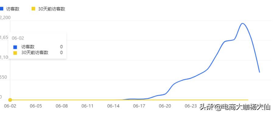 俗人岛华人论坛6到底怎么玩转？