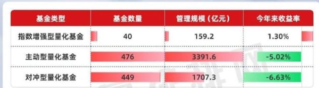 基金类型及收益情况全面分析，帮你看清各类基金收益潜力