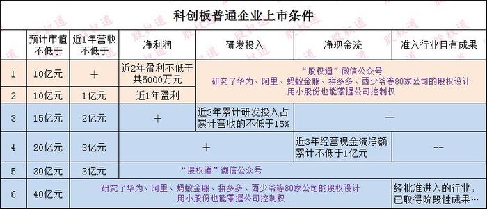 科创板打新怎么参与规则有哪些？风险收益讲清楚，小白入门看这篇就够了