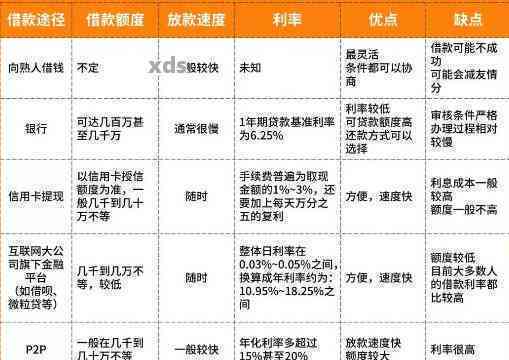 借呗提前还款影响征信吗？一文看清利弊与注意事项