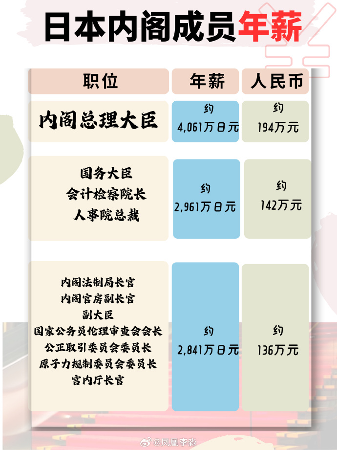 日本参议员工资多少？揭秘其收入构成与福利待遇