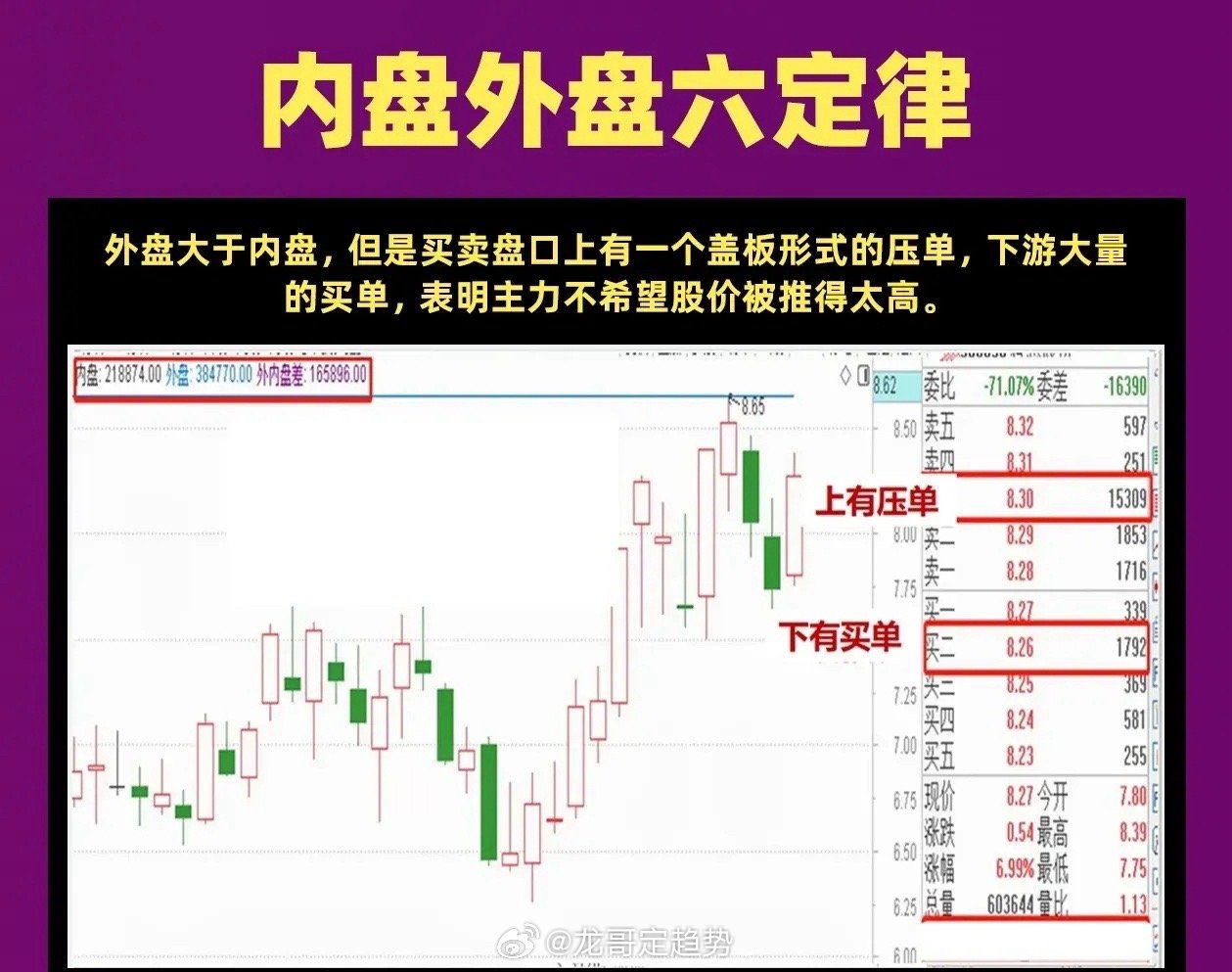 搞不懂内盘外盘是什么意思？别担心，这篇从基础到进阶都讲清楚了