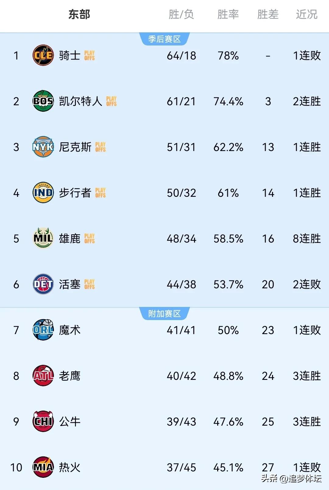 nba季后赛赛赛程表_NBA勇士快船比赛结果_NBA掘金火箭比赛结果