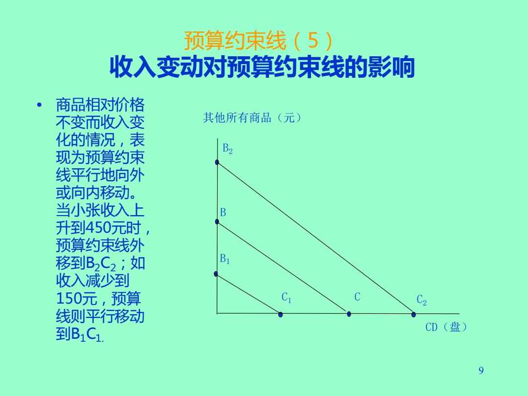 预算约束线为什么会移动？常见原因及案例，一文讲透