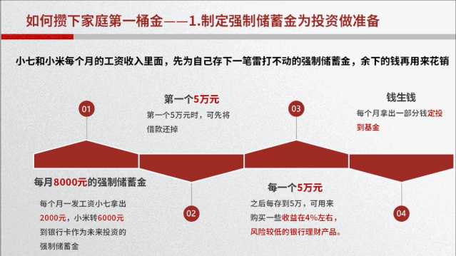 适合一起做的理财项目推荐避坑指南在此，新手也能轻松上手