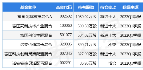 科技创新基金能支持多少钱?具体数额及补助标准揭晓,看完心里有数 科技创新基金能支持多少钱?具体数额及补助标准揭晓,看完心里有数
