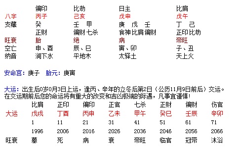 365天掌握命理学：21.日主与用神解析