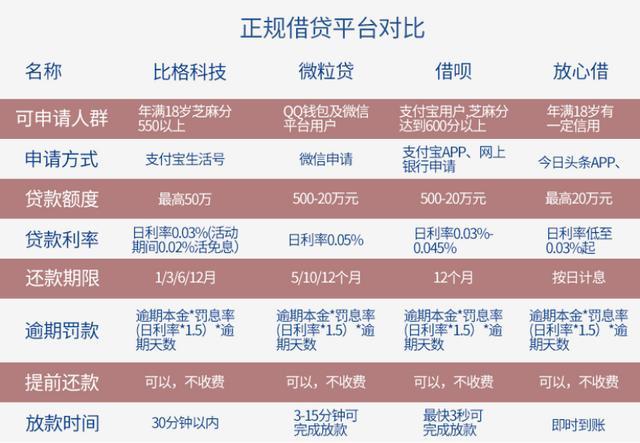 正规贷款软件排行榜2025：利息低无套路平台推荐
