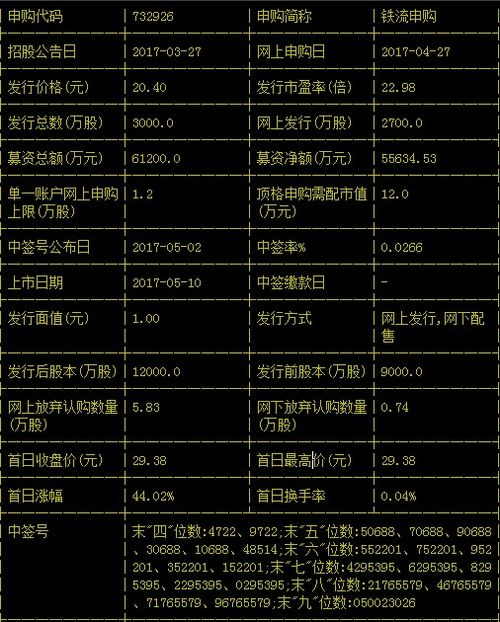 新三板股票代码查询方法？一文看懂，各种渠道都在这了