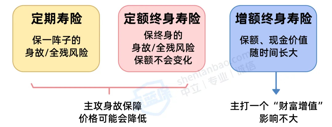 2025年保费为什么突然上涨