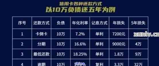 还呗借5万利息怎么算的？一步步教你算明白，不同情况都清楚