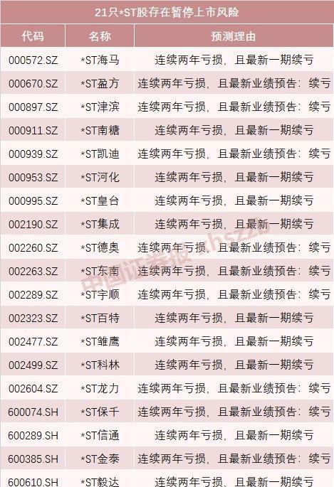 不容错过！退市上三板股票名单大公开