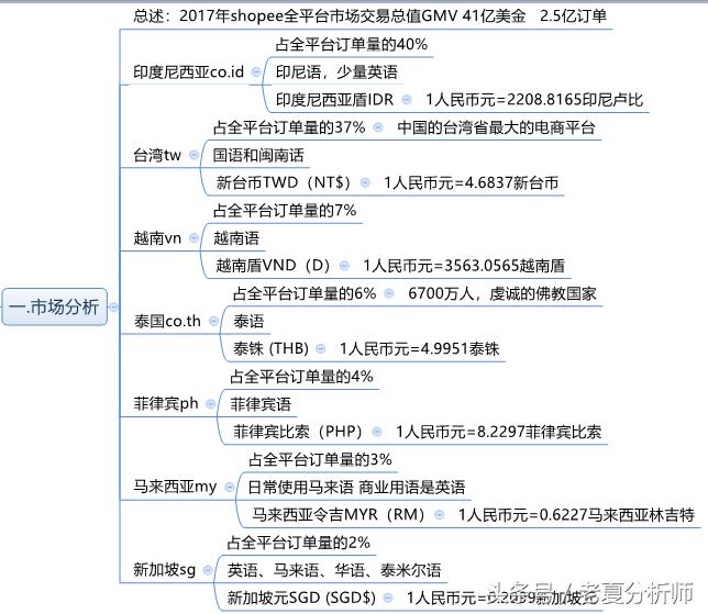 遭遇网络虚假平台投资理财被诈骗了怎么办