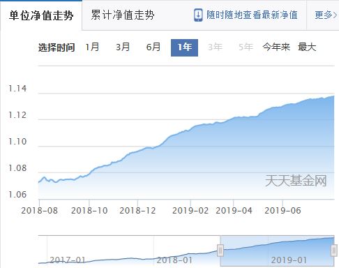 民生加银鑫享债券c收益如何？从多方面解析帮你判断是否值得投