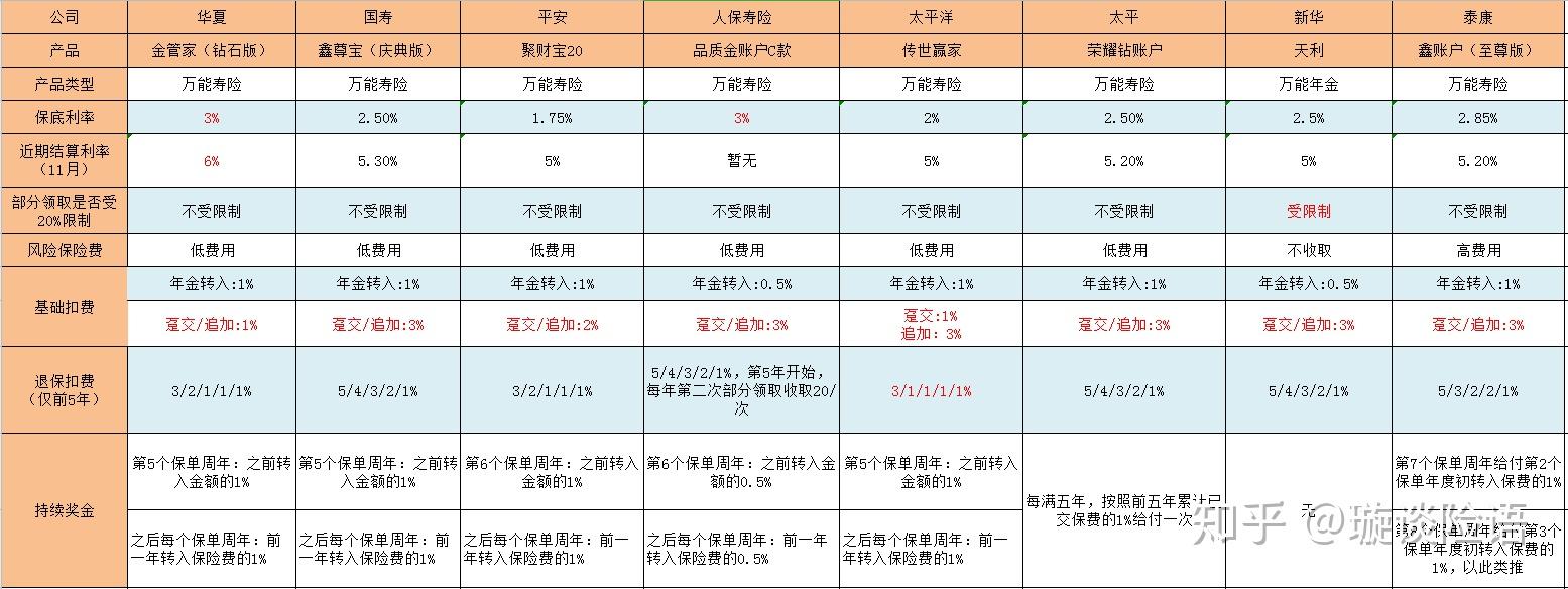 200元做零钱理财一天能赚多少钱?别再瞎猜,真实收益数据在这 200元做零钱理财一天能赚多少钱?别再瞎猜,真实收益数据在这