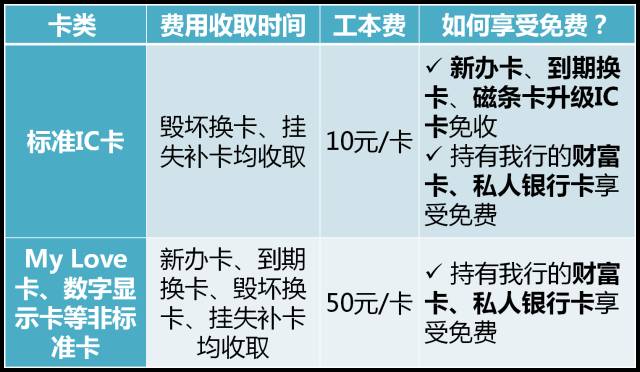 储值卡怎么办理和使用？全流程步骤详解，新手一看就会超简单