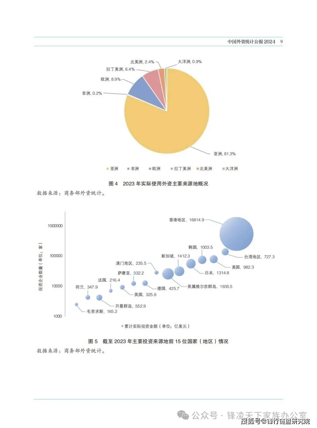 2024年外资流入中国的数据及趋势，背后有哪些关键信息值得关注？看完就懂
