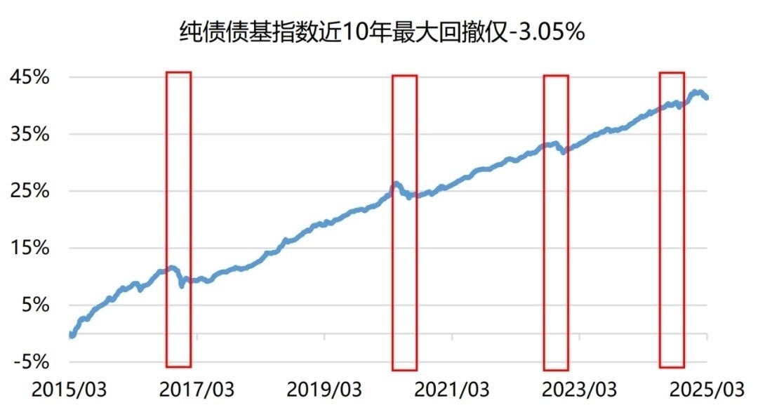 建信纯债c值得买吗？内行人揭秘其优缺点，想稳健理财的建议看看