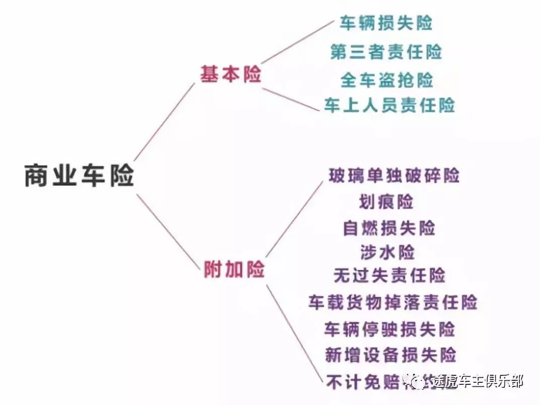 车险怎么买既实用又便宜？划算险种组合推荐
