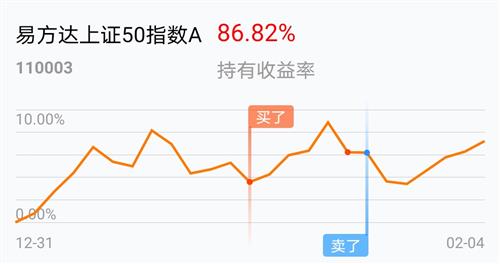【易方达证券公司指数分级现在能买吗】想入手的看过来，这些收益情况和技巧要知道