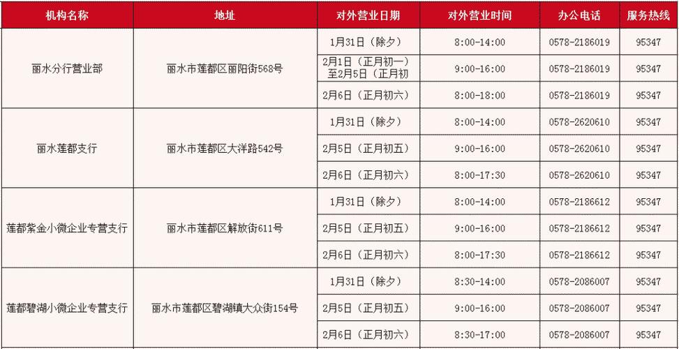 农商银行几点上班下班周末及节假日营业时间安排？2025最新整理含工作日午休时间说明