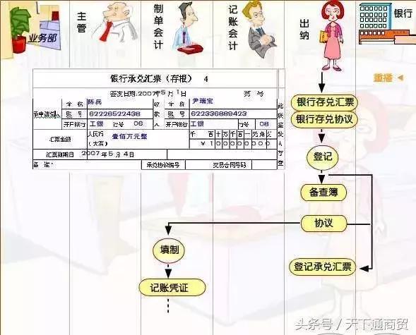承兑汇票怎么兑现，具体流程是什么？实用指南奉上，小白也能顺利操作