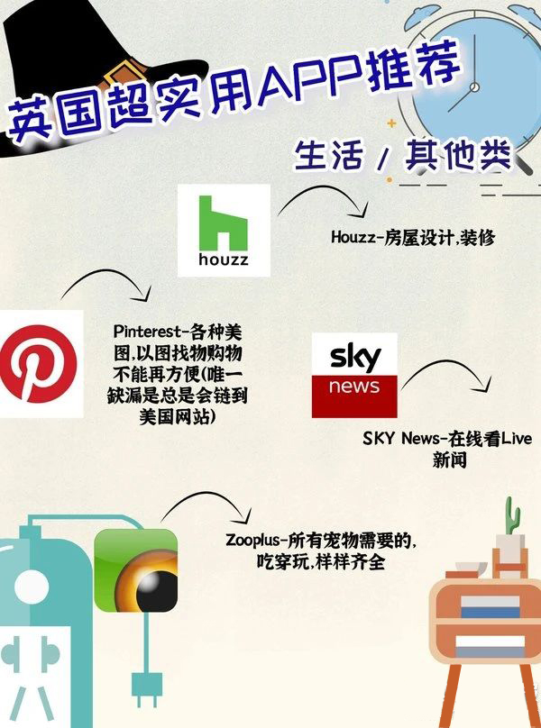 英国网上购物平台有哪些——2025年当地人最爱用哪些app