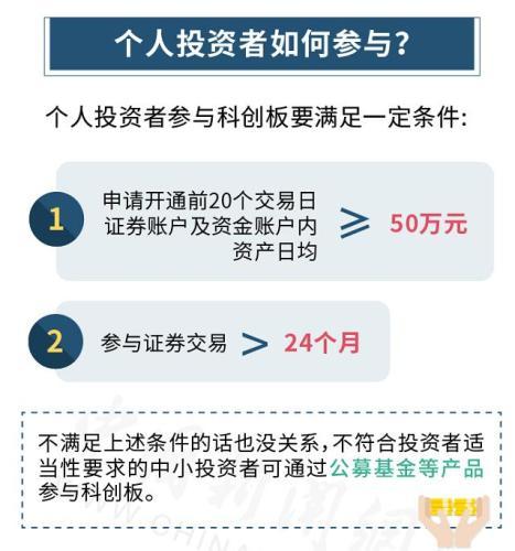 个人如何购买科创板股票?步骤详解,新手看完也能轻松上手 个人如何购买科创板股票?步骤详解,新手看完也能轻松上手