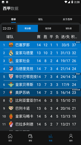 免费西甲直播平台大盘点