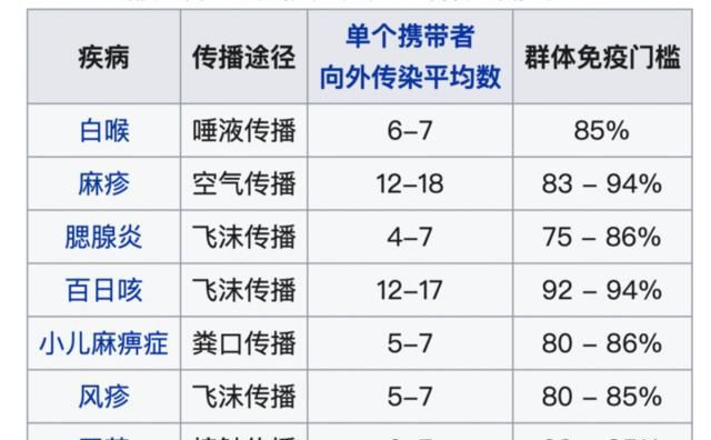 为什么英国一边说群体免疫，一边还要鼓励人民减少传播疫情？_英国群体免疫抗疫措施_新冠肺炎群体免疫策略
