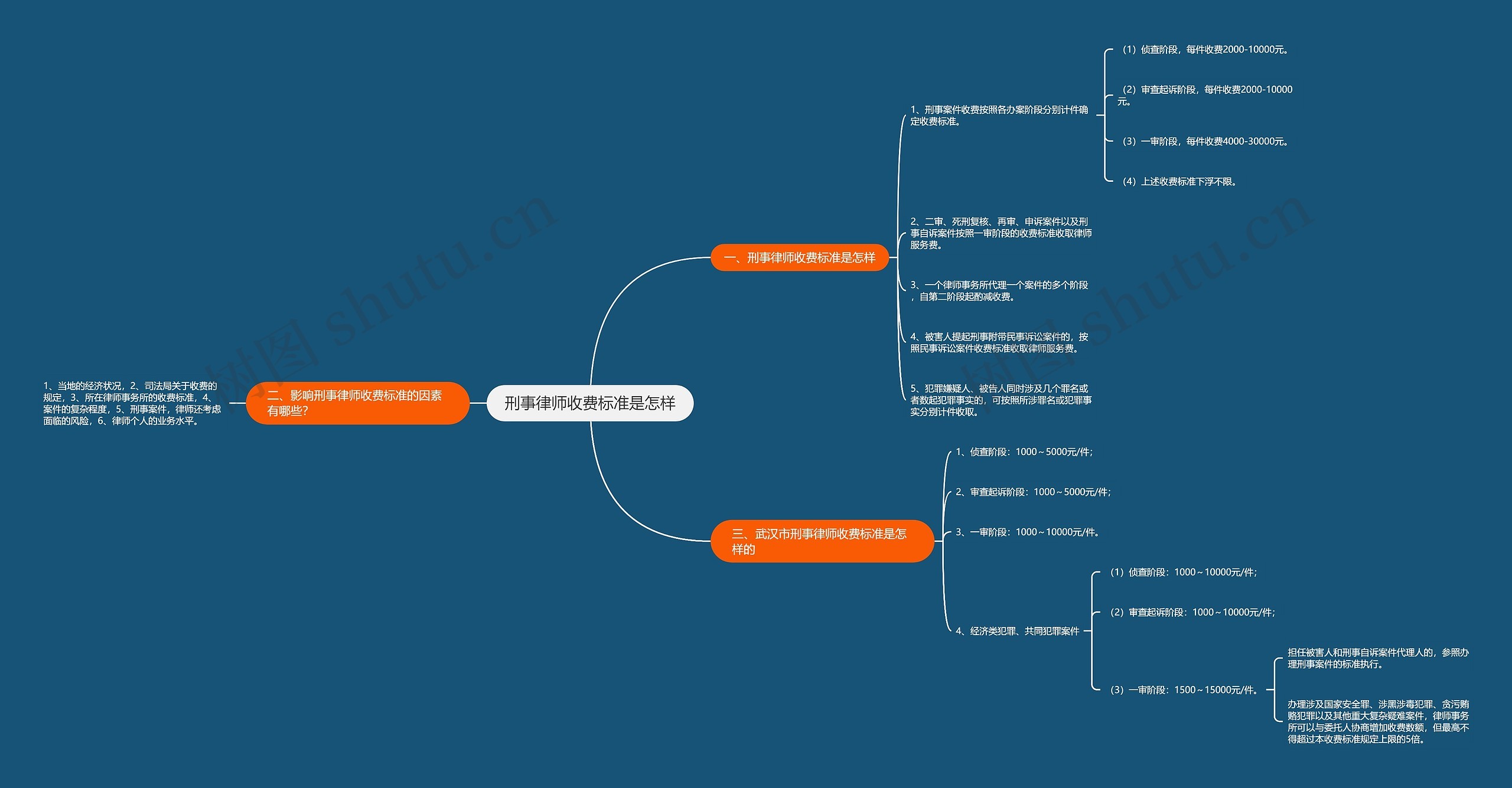 刑事案件律师收费一般是怎么收的—专业解读与实用建议 刑事案件律师收费一般是怎么收的—专业解读与实用建议