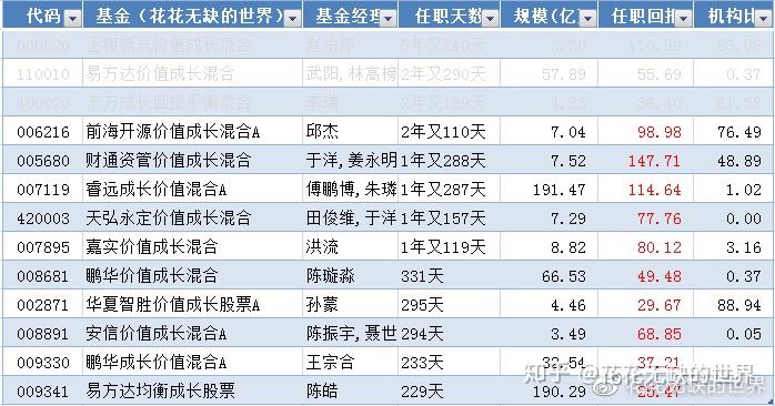 想弄明白财通成长优选混合好不好？客观分析给你靠谱参考