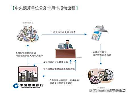 想办建行公务卡?申请条件、办理步骤全在这,新手也能一看就明白 想办建行公务卡?申请条件、办理步骤全在这,新手也能一看就明白