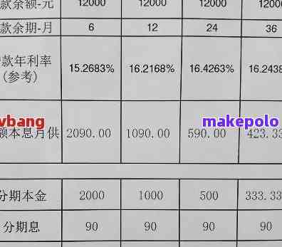 【分期乐借款利息怎么算的】别再瞎猜了，具体计算方法和例子都在这，一看就懂！