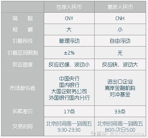 对冲是什么意思与套利的区别 对冲是什么意思与套利的区别