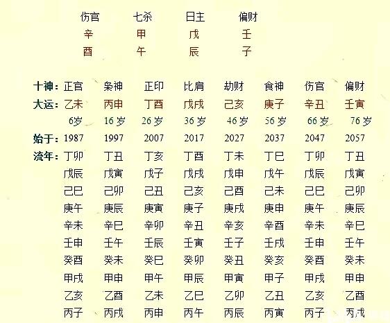 八字如何看命_八字命理基本知识_五行生克制化