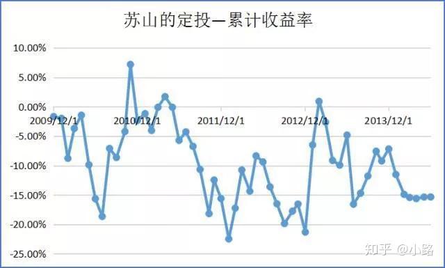 哪个基金定投收益计算器好用还免费？3款超实用工具亲测分享，新手用了不踩坑