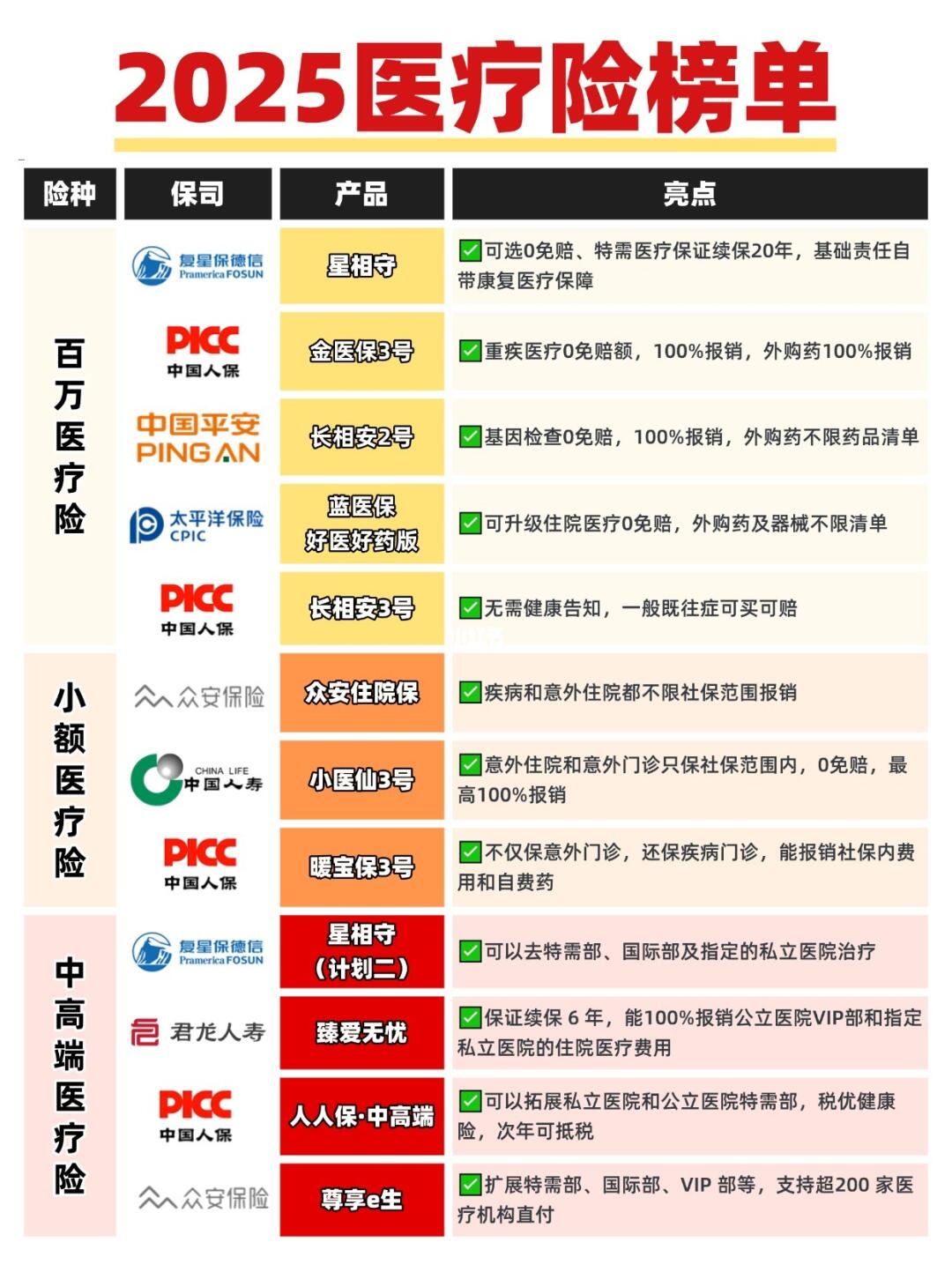 2025儿童保险排行榜最新版?3类高评分产品全解析 2025儿童保险排行榜最新版?3类高评分产品全解析