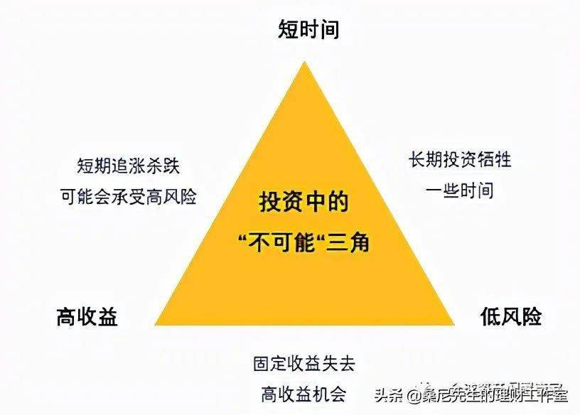 怎么判断基金风险大小？实用技巧分享，小白也能轻松学会