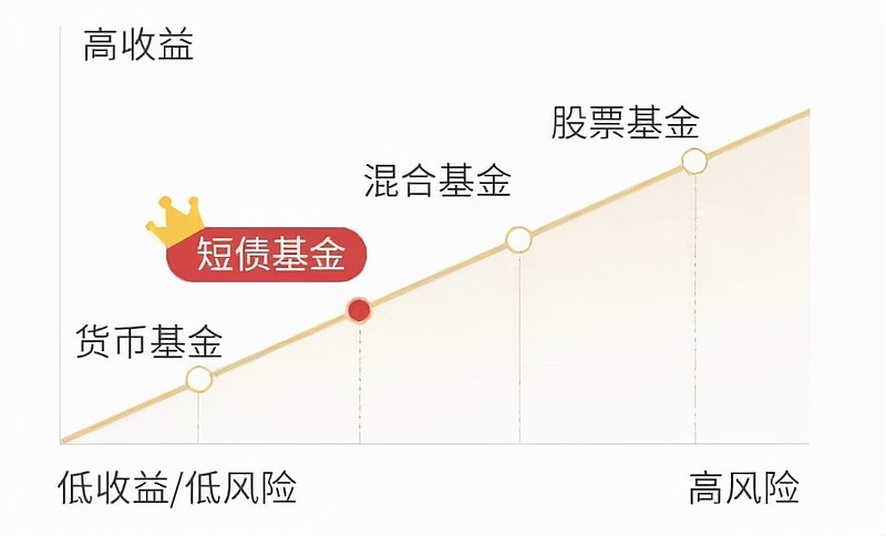 余额宝哪个货币基金更值得选？2025高收益款测评，优缺点和挑选法都在这