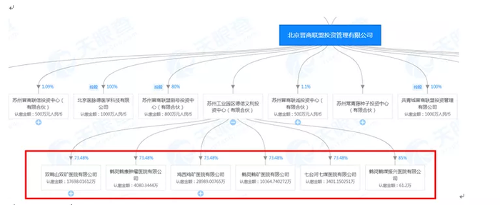 公司制律师事务所股权常见模式有啥？对比分析