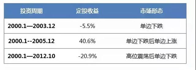 10万基金赔到6万该怎么办？别慌！3个实操办法帮你应对，看完不迷茫