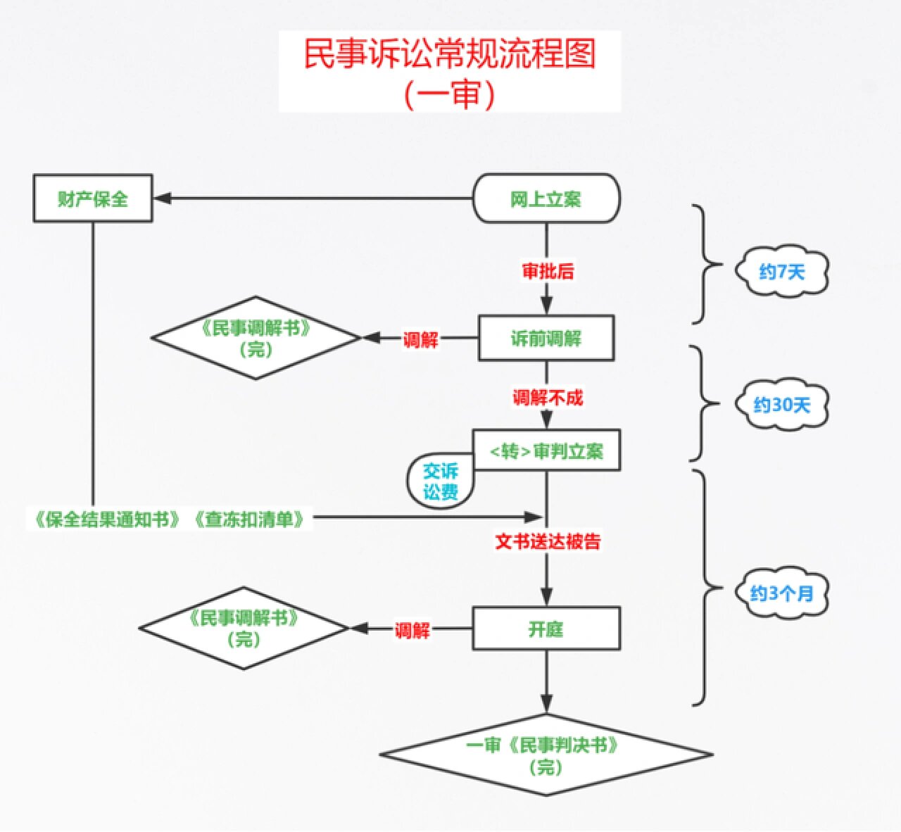 民事律师的流程和费用,一文全知晓 民事律师的流程和费用,一文全知晓