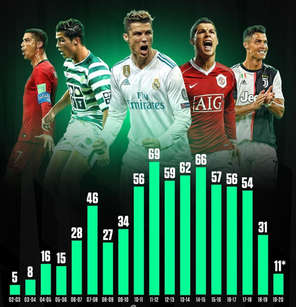 C罗到底该排第几？虎扑老哥用数据和场面为你深度剖析