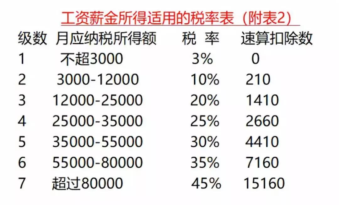 2019年年终奖发放标准，不同行业参考值让你心里有底