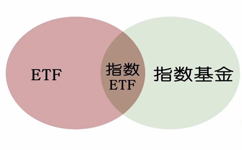 什么是ETF基金？想知道答案？这篇通俗易懂的讲解帮你弄明白
